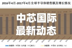 中芯國(guó)際最新動(dòng)態(tài)，引領(lǐng)半導(dǎo)體產(chǎn)業(yè)未來展望的熱點(diǎn)討論