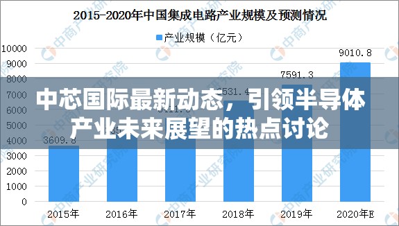 中芯國(guó)際最新動(dòng)態(tài)，引領(lǐng)半導(dǎo)體產(chǎn)業(yè)未來展望的熱點(diǎn)討論