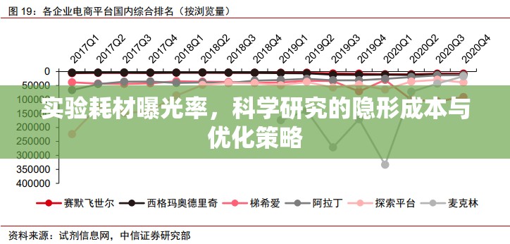 實驗耗材曝光率，科學研究的隱形成本與優(yōu)化策略