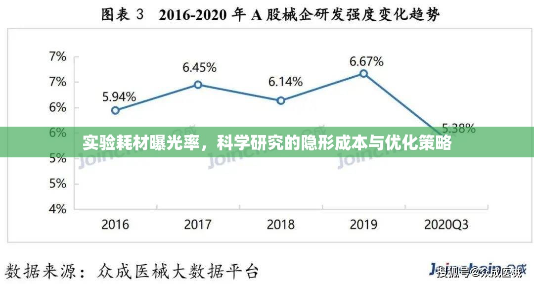實驗耗材曝光率，科學研究的隱形成本與優(yōu)化策略