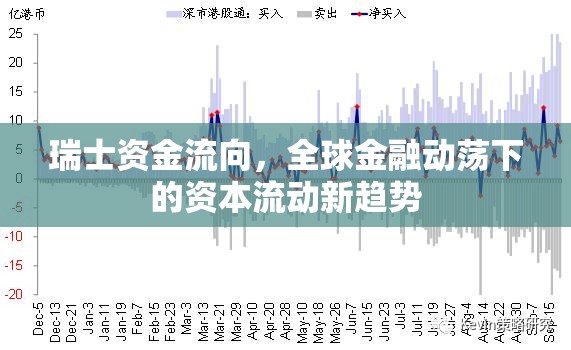 瑞士資金流向，全球金融動(dòng)蕩下的資本流動(dòng)新趨勢