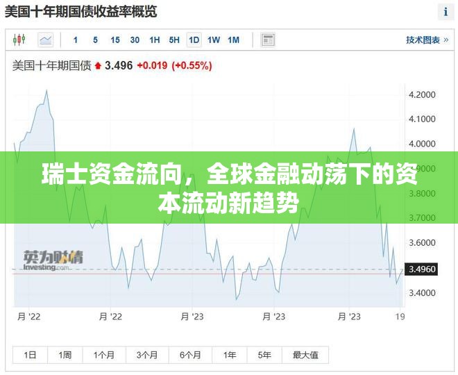 瑞士資金流向，全球金融動(dòng)蕩下的資本流動(dòng)新趨勢