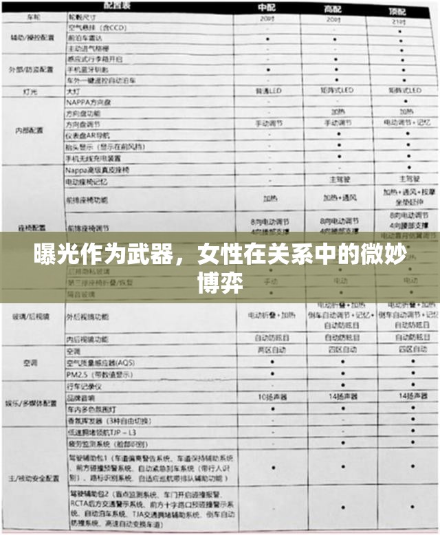 曝光作為武器，女性在關系中的微妙博弈