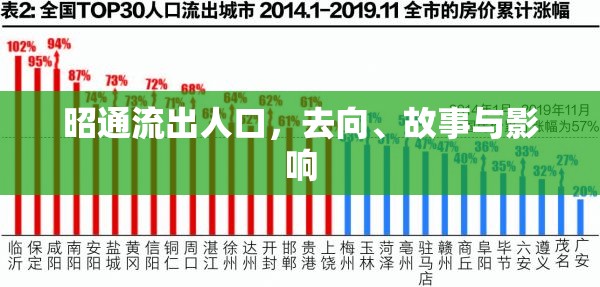 昭通流出人口，去向、故事與影響