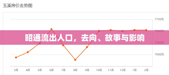 昭通流出人口，去向、故事與影響