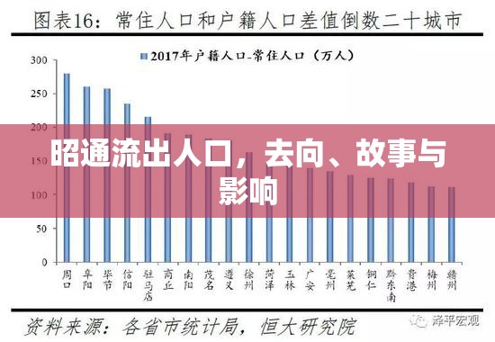 昭通流出人口，去向、故事與影響