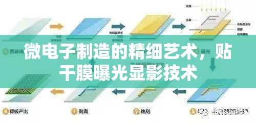 微電子制造的精細(xì)藝術(shù)，貼干膜曝光顯影技術(shù)