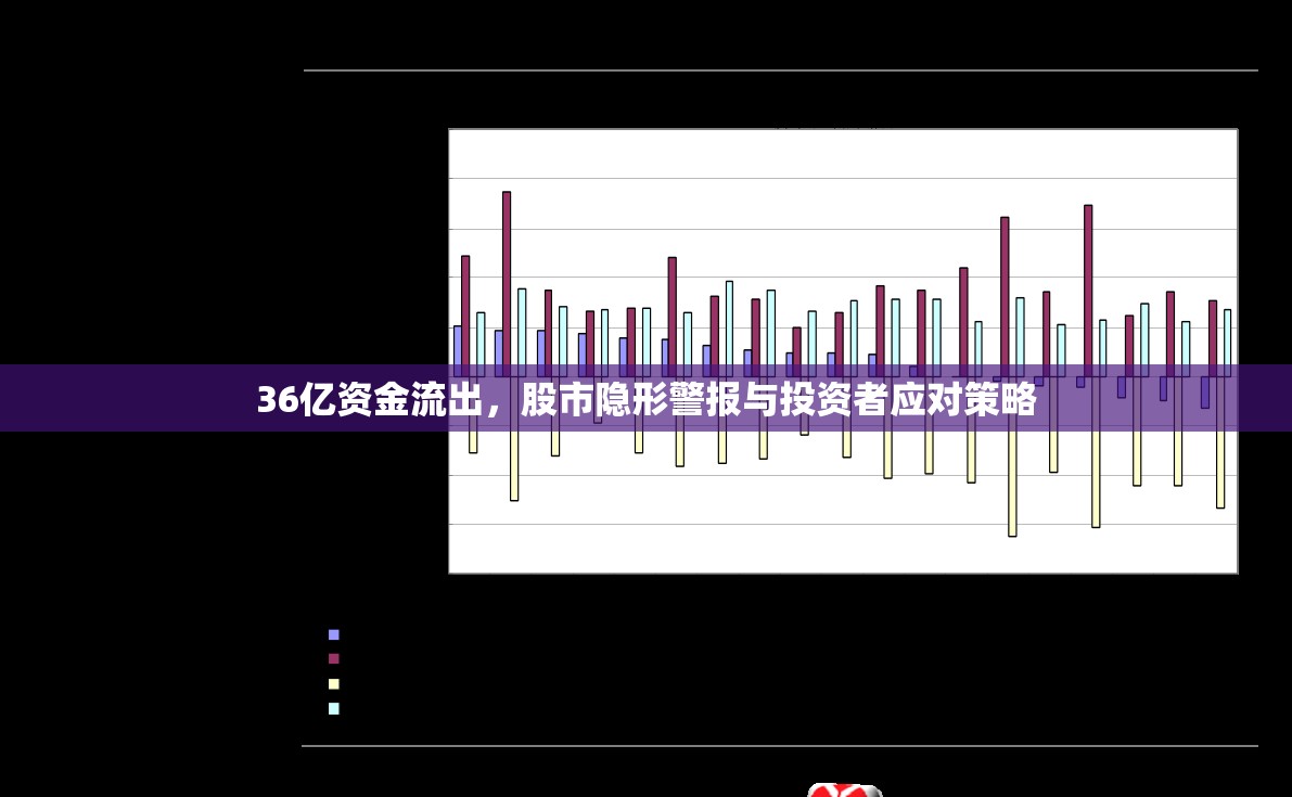 36億資金流出，股市隱形警報(bào)與投資者應(yīng)對(duì)策略