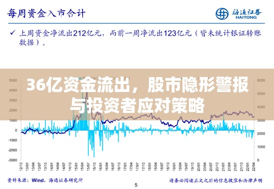 36億資金流出，股市隱形警報(bào)與投資者應(yīng)對(duì)策略
