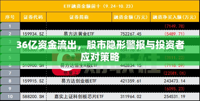 36億資金流出，股市隱形警報(bào)與投資者應(yīng)對(duì)策略