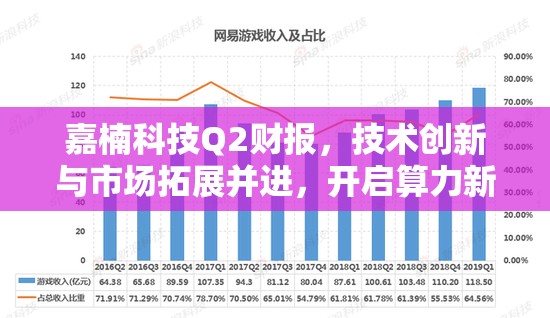 嘉楠科技Q2財報，技術(shù)創(chuàng)新與市場拓展并進(jìn)，開啟算力新紀(jì)元