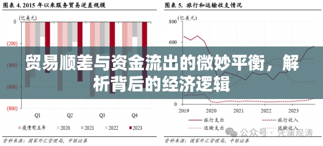 貿(mào)易順差與資金流出的微妙平衡，解析背后的經(jīng)濟(jì)邏輯