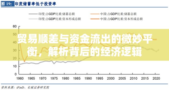 貿(mào)易順差與資金流出的微妙平衡，解析背后的經(jīng)濟(jì)邏輯