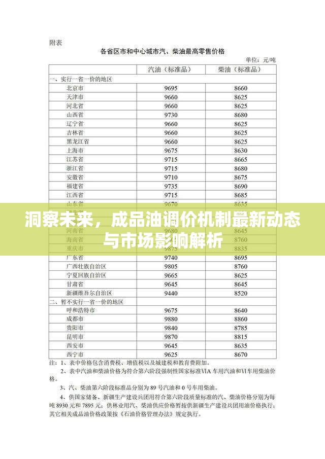 洞察未來，成品油調(diào)價(jià)機(jī)制最新動(dòng)態(tài)與市場(chǎng)影響解析