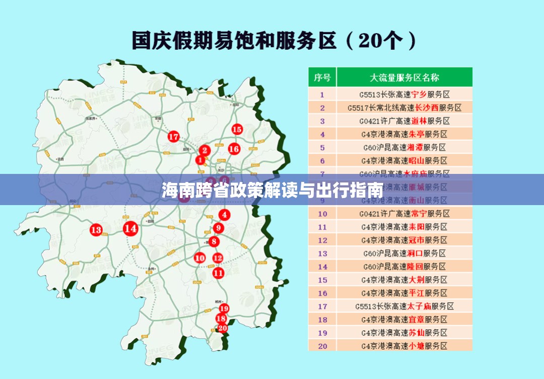 海南跨省政策解讀與出行指南