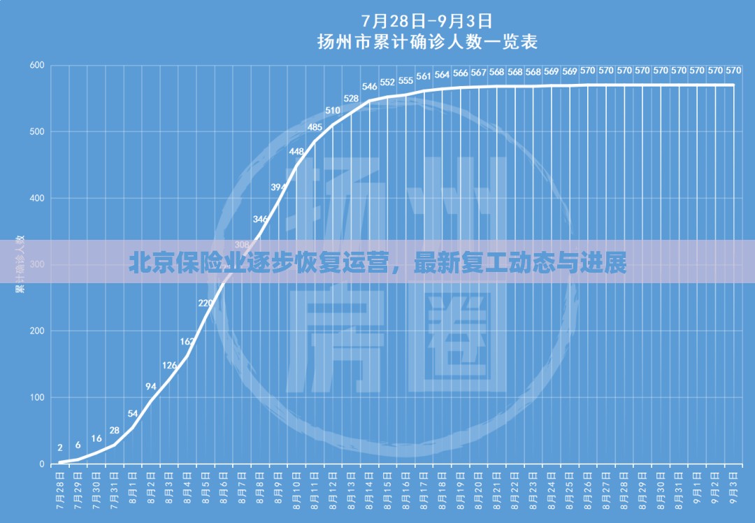 北京保險(xiǎn)業(yè)逐步恢復(fù)運(yùn)營，最新復(fù)工動態(tài)與進(jìn)展