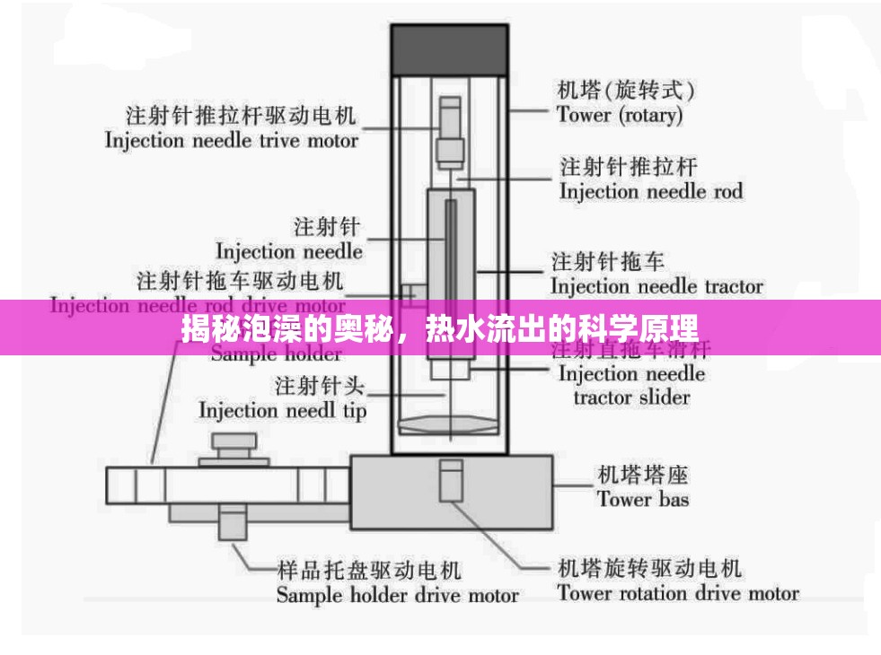 揭秘泡澡的奧秘，熱水流出的科學(xué)原理