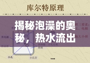 揭秘泡澡的奧秘，熱水流出的科學(xué)原理