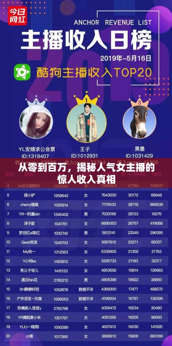 從零到百萬，揭秘人氣女主播的驚人收入真相