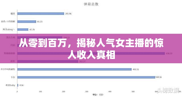 從零到百萬，揭秘人氣女主播的驚人收入真相