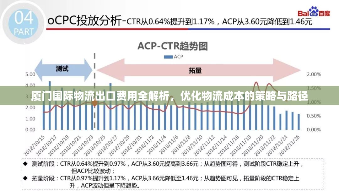 廈門國際物流出口費用全解析，優(yōu)化物流成本的策略與路徑