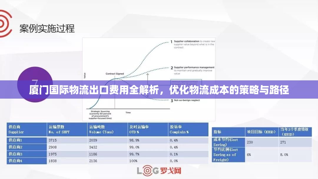 廈門國際物流出口費用全解析，優(yōu)化物流成本的策略與路徑