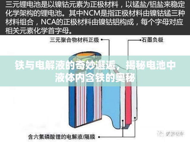 鐵與電解液的奇妙邂逅，揭秘電池中液體內(nèi)含鐵的奧秘
