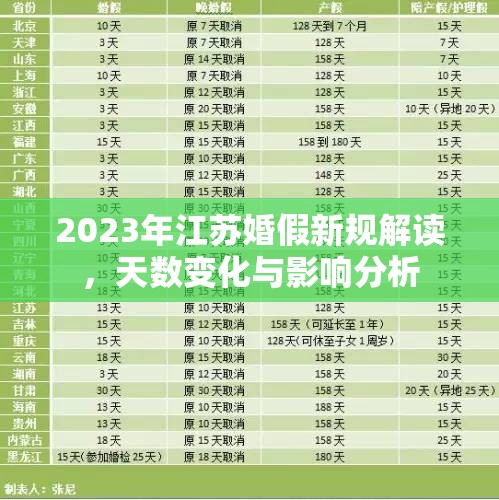 2023年江蘇婚假新規(guī)解讀，天數(shù)變化與影響分析