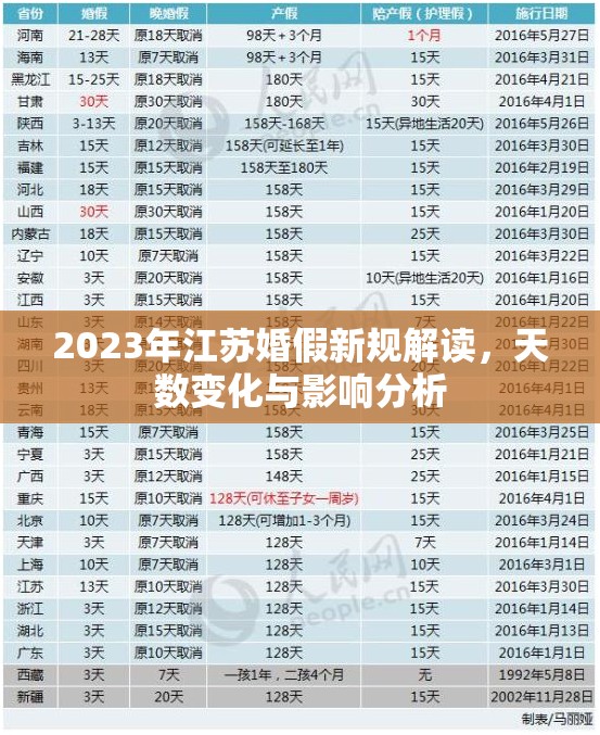2023年江蘇婚假新規(guī)解讀，天數(shù)變化與影響分析
