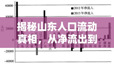 揭秘山東人口流動真相，從凈流出到凈流入的轉(zhuǎn)變