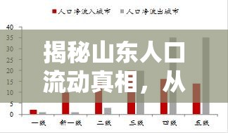 揭秘山東人口流動真相，從凈流出到凈流入的轉(zhuǎn)變