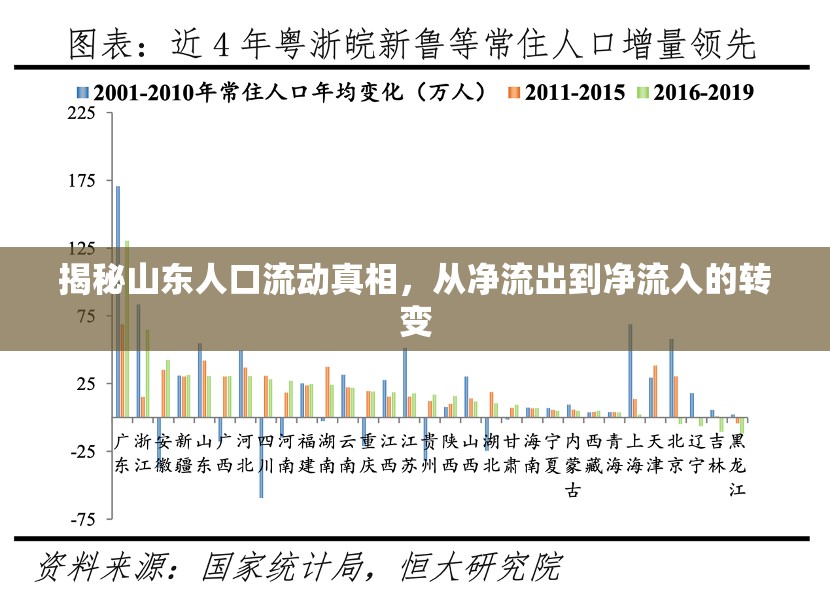 揭秘山東人口流動真相，從凈流出到凈流入的轉(zhuǎn)變