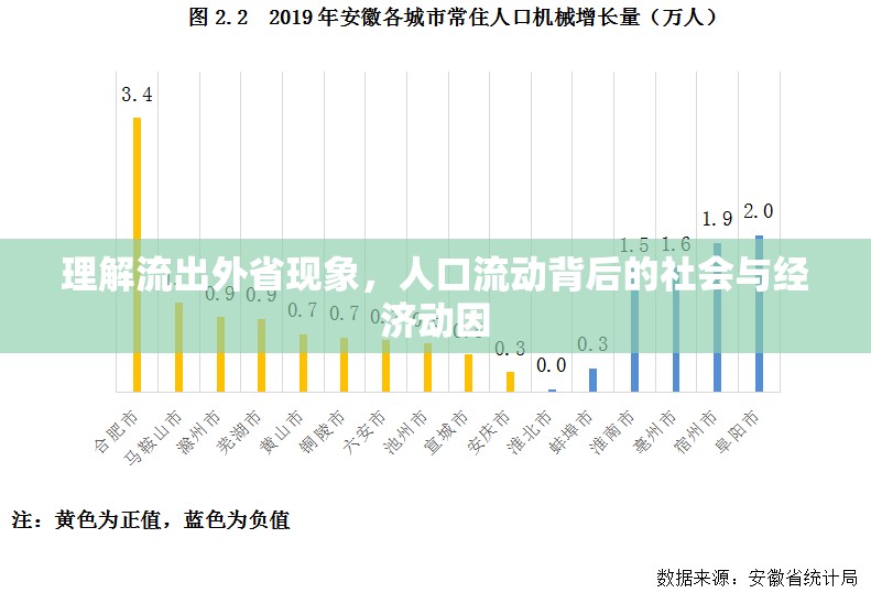 理解流出外省現(xiàn)象，人口流動(dòng)背后的社會(huì)與經(jīng)濟(jì)動(dòng)因