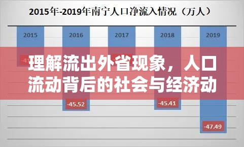 理解流出外省現(xiàn)象，人口流動(dòng)背后的社會(huì)與經(jīng)濟(jì)動(dòng)因