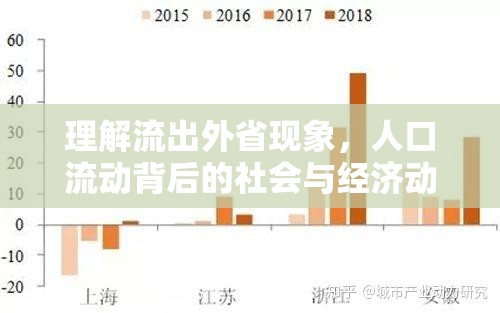 理解流出外省現(xiàn)象，人口流動(dòng)背后的社會(huì)與經(jīng)濟(jì)動(dòng)因