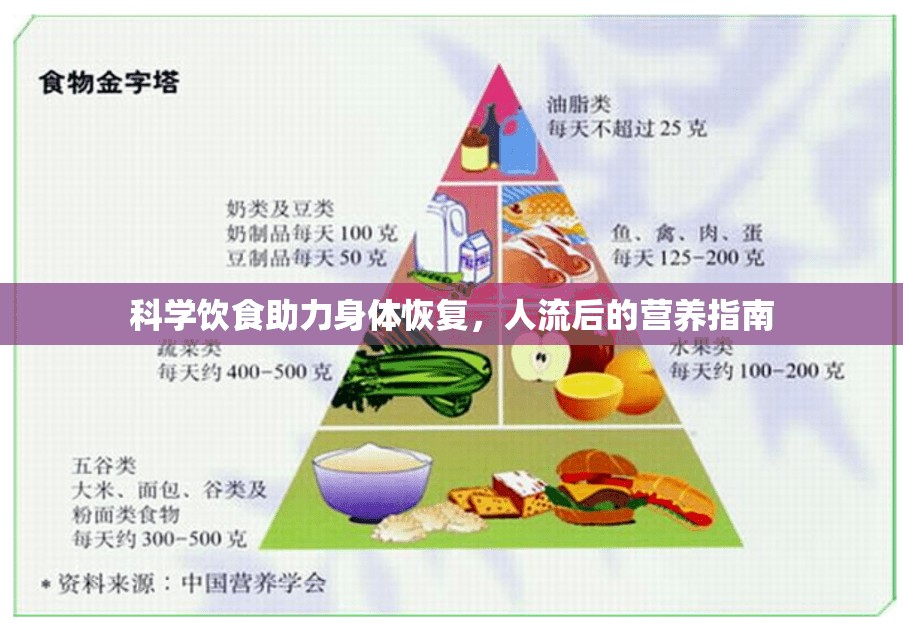 科學飲食助力身體恢復(fù)，人流后的營養(yǎng)指南