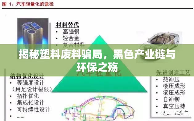 揭秘塑料廢料騙局，黑色產(chǎn)業(yè)鏈與環(huán)保之殤