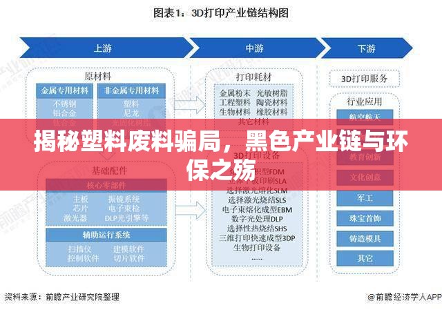 揭秘塑料廢料騙局，黑色產(chǎn)業(yè)鏈與環(huán)保之殤