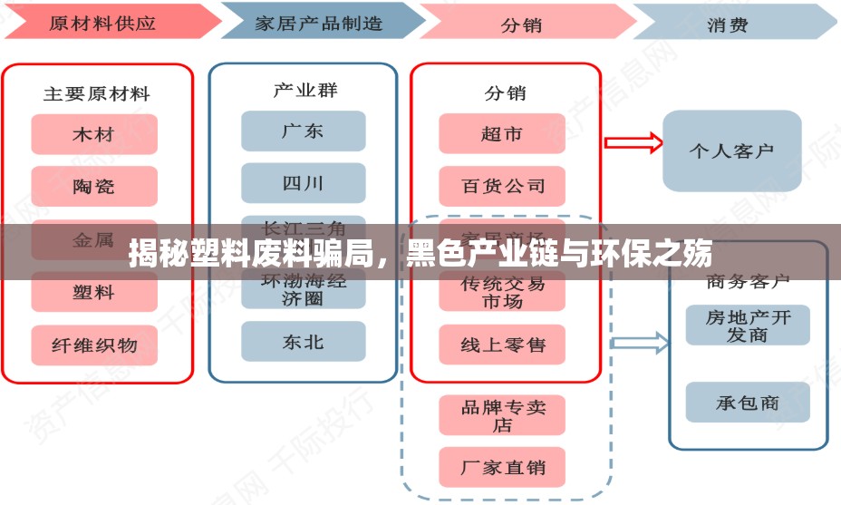 揭秘塑料廢料騙局，黑色產(chǎn)業(yè)鏈與環(huán)保之殤
