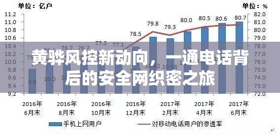 黃驊風控新動向，一通電話背后的安全網(wǎng)織密之旅