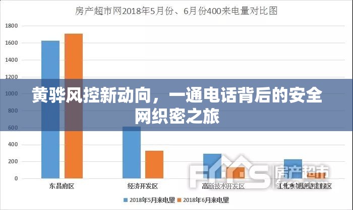 黃驊風控新動向，一通電話背后的安全網(wǎng)織密之旅