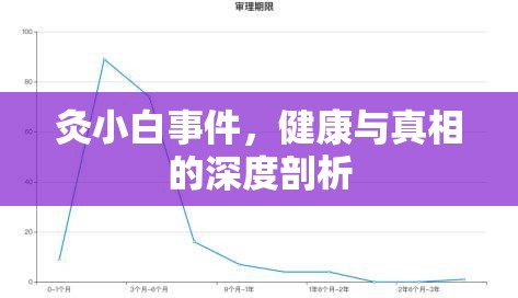 灸小白事件，健康與真相的深度剖析