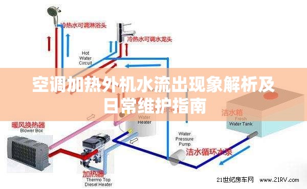 空調(diào)加熱外機(jī)水流出現(xiàn)象解析及日常維護(hù)指南