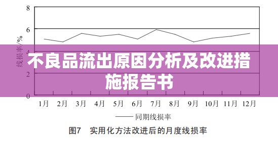 不良品流出原因分析及改進(jìn)措施報(bào)告書