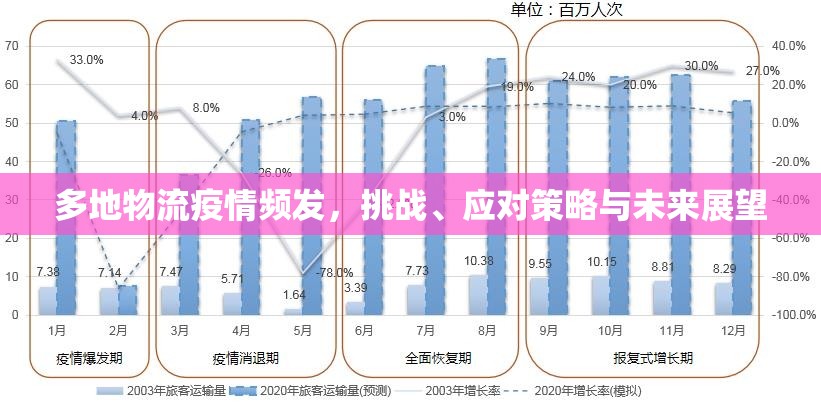多地物流疫情頻發(fā)，挑戰(zhàn)、應(yīng)對策略與未來展望