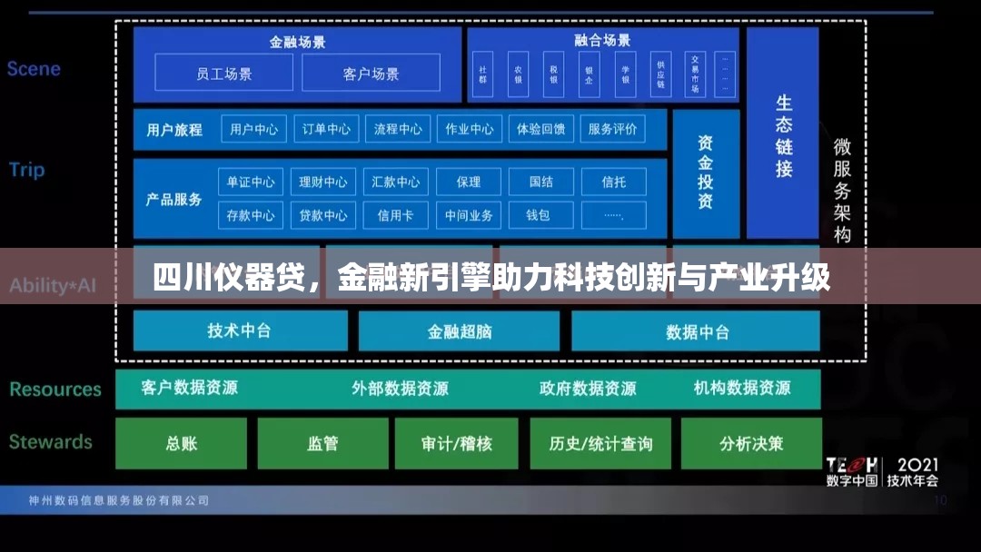 四川儀器貸，金融新引擎助力科技創(chuàng)新與產(chǎn)業(yè)升級(jí)