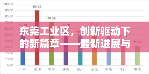 東莞工業(yè)區(qū)，創(chuàng)新驅動下的新篇章——最新進展與未來展望