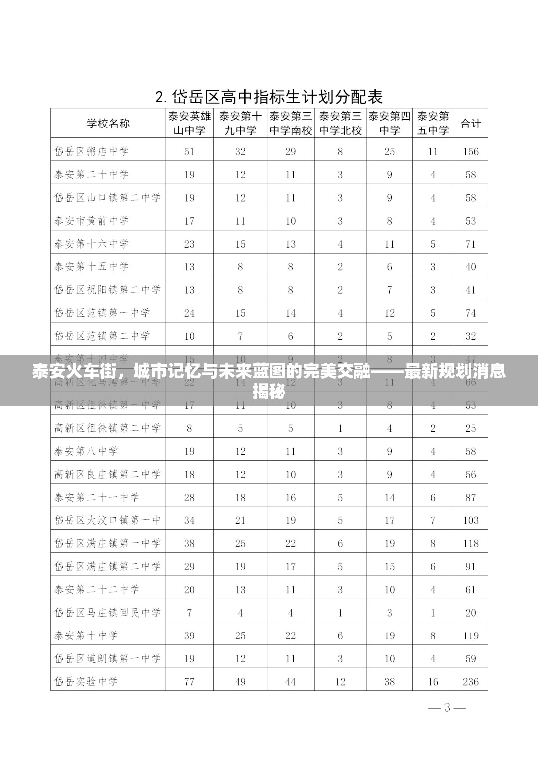 泰安火車街，城市記憶與未來藍(lán)圖的完美交融——最新規(guī)劃消息揭秘