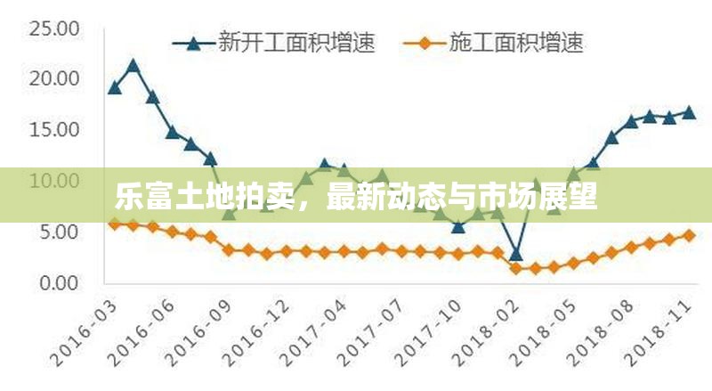 樂富土地拍賣，最新動態(tài)與市場展望
