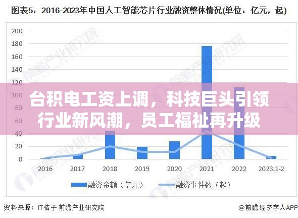 臺(tái)積電工資上調(diào)，科技巨頭引領(lǐng)行業(yè)新風(fēng)潮，員工福祉再升級(jí)